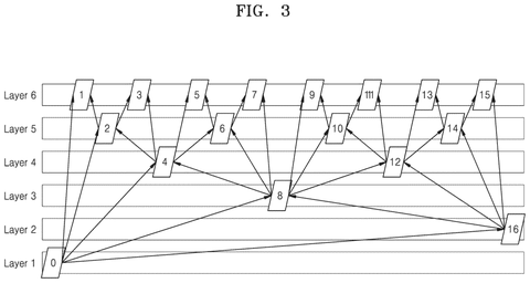 Hierarchical video frame prediction structure., drawing sheet 3 from US 2026/0292263 A1