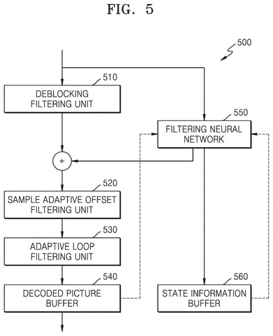 Video decoding with neural network filtering., drawing sheet 5 from US 2026/0292263 A1