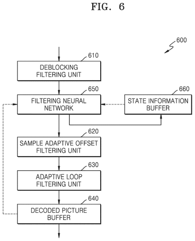 Video decoding with neural network filtering., drawing sheet 6 from US 2026/0292263 A1