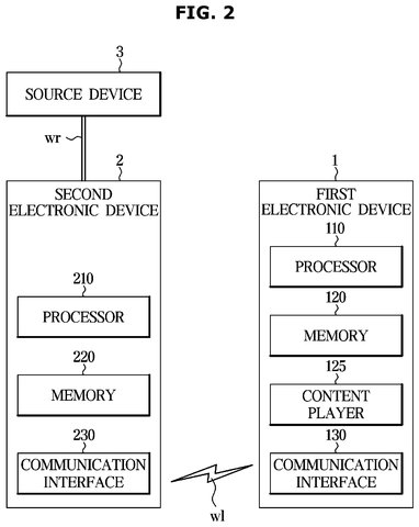 Source device, streaming box, television components, drawing sheet 2 from US 2026/0292289 A1