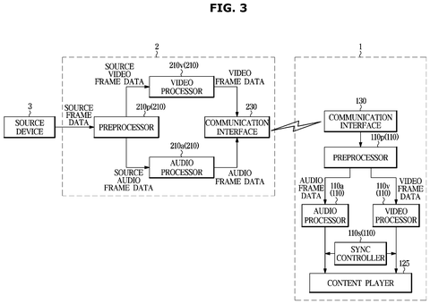 Source device, streaming box, television processors, drawing sheet 3 from US 2026/0292289 A1