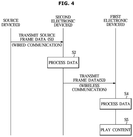 Data flow between devices, drawing sheet 4 from US 2026/0292289 A1