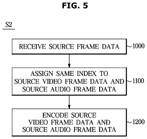 Streaming box data processing steps, drawing sheet 5 from US 2026/0292289 A1