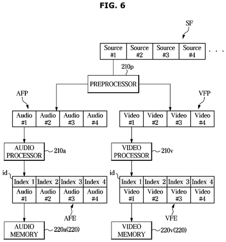 Streaming box audio and video processing, drawing sheet 6 from US 2026/0292289 A1