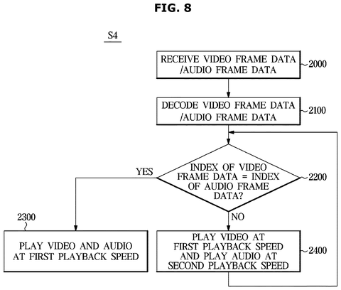 Television data processing steps, drawing sheet 8 from US 2026/0292289 A1