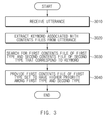 Content search process., drawing sheet 3 from US 2026/0292304 A1