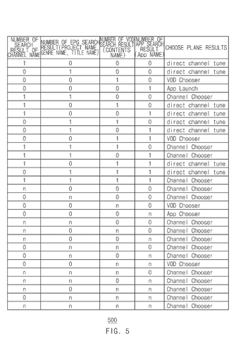 Content search result priority., drawing sheet 5 from US 2026/0292304 A1