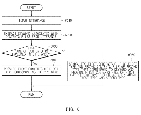 Content search process with type., drawing sheet 6 from US 2026/0292304 A1