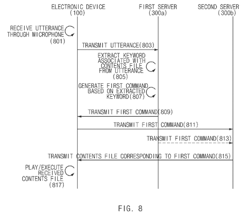 Electronic device and server communication., drawing sheet 8 from US 2026/0292304 A1