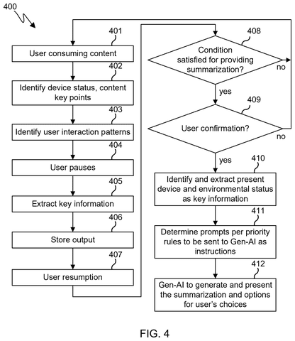 Flowchart for content summarization., drawing sheet 4 from US 2026/0292313 A1