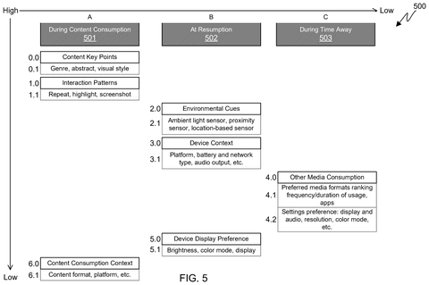Factors influencing content summarization., drawing sheet 5 from US 2026/0292313 A1