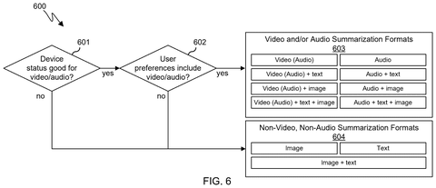 Summary format selection logic., drawing sheet 6 from US 2026/0292313 A1