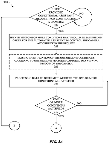 Flowchart for conditional camera control., drawing sheet 4 from US 2026/0292332 A1