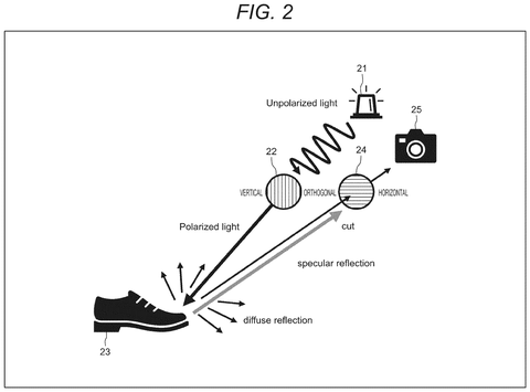 Polarized light reducing glare on a shoe., drawing sheet 2 from US 2026/0292353 A1