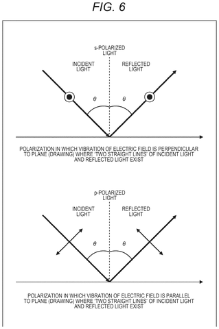 S-polarized and P-polarized light reflection., drawing sheet 6 from US 2026/0292353 A1