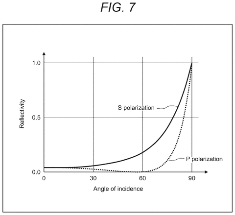 Reflectivity versus angle of incidence., drawing sheet 7 from US 2026/0292353 A1