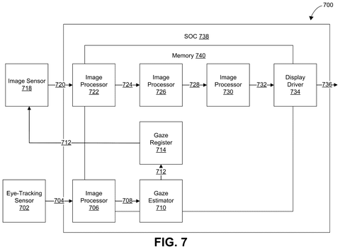 Eye-tracking and image processing pipeline., drawing sheet 7 from US 2026/0292357 A1