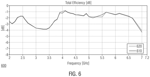 Antenna efficiency graph., drawing sheet 5 from US 2026/0292378 A1