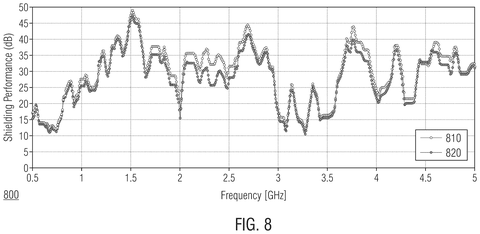 Shielding performance graph, low frequencies., drawing sheet 7 from US 2026/0292378 A1