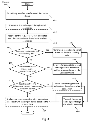 Process for handling headphone control data., drawing sheet 4 from US 2026/0292385 A1