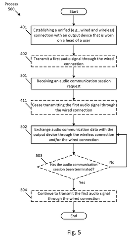 Process for managing audio communication sessions., drawing sheet 5 from US 2026/0292385 A1
