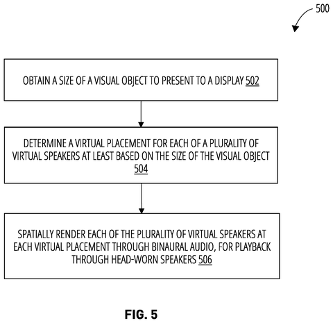 Method for spatial audio rendering., drawing sheet 5 from US 2026/0292430 A1