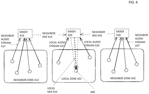 Audio mixing in virtual zones., drawing sheet 4 from US 2026/0292436 A1