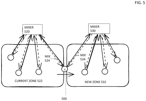 Audio mixing across virtual zones., drawing sheet 5 from US 2026/0292436 A1