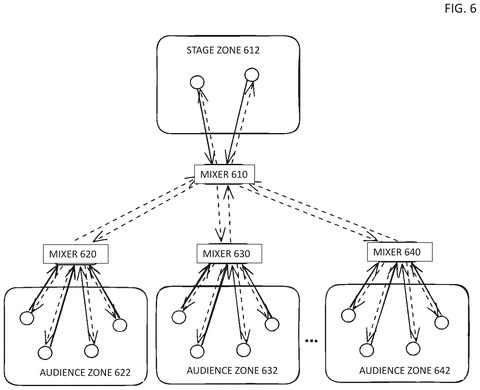 Hierarchical audio mixing in zones., drawing sheet 6 from US 2026/0292436 A1