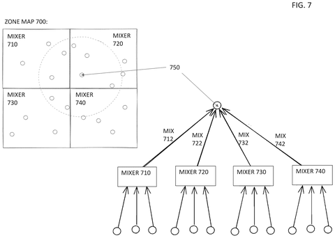 Zone map and hierarchical audio mixing., drawing sheet 7 from US 2026/0292436 A1