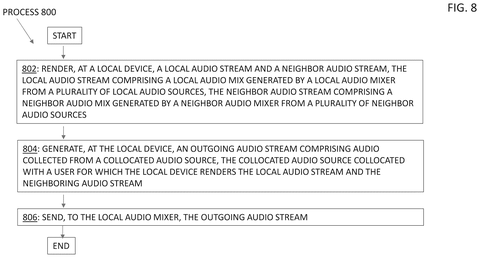 Process for rendering and sending audio., drawing sheet 8 from US 2026/0292436 A1