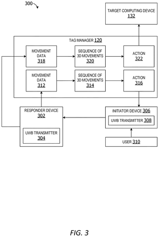 Movement data processing for actions., drawing sheet 3 from US 2026/0292445 A1