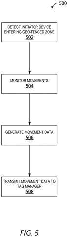 Detecting and monitoring device movements., drawing sheet 5 from US 2026/0292445 A1