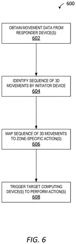 Identifying and mapping 3D movements., drawing sheet 6 from US 2026/0292445 A1