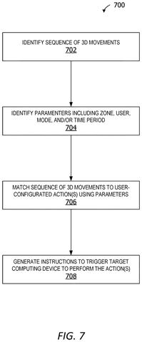 Matching movements to user actions., drawing sheet 7 from US 2026/0292445 A1
