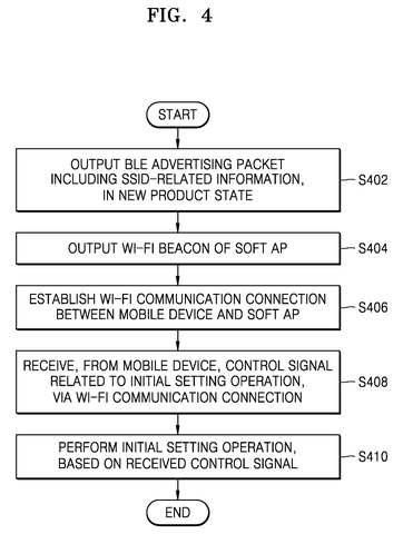 Appliance initial setup process steps., drawing sheet 4 from US 2026/0292468 A1