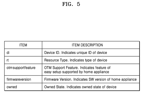 Appliance setup data item descriptions., drawing sheet 5 from US 2026/0292468 A1