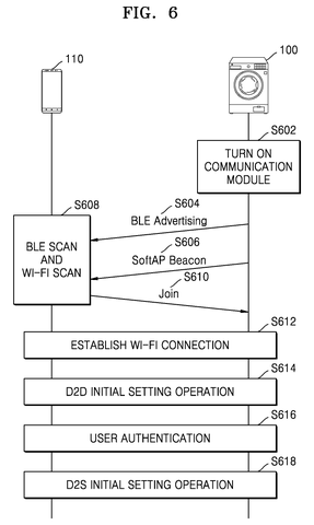 Appliance and phone connection sequence., drawing sheet 6 from US 2026/0292468 A1