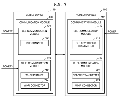 Communication modules in phone and appliance., drawing sheet 7 from US 2026/0292468 A1