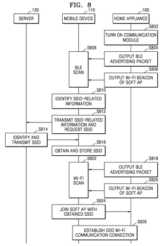 Detailed appliance and phone connection steps., drawing sheet 8 from US 2026/0292468 A1