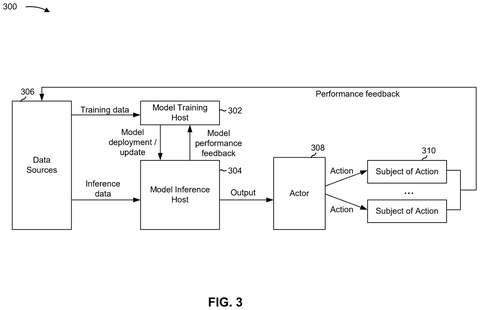 AI model training and inference., drawing sheet 3 from US 2026/0292479 A1