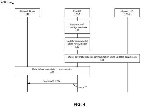 Communication flow for out-of-coverage devices., drawing sheet 4 from US 2026/0292479 A1