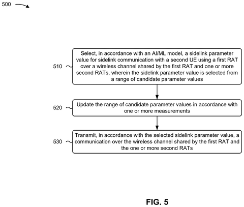 Selecting communication parameters for devices., drawing sheet 5 from US 2026/0292479 A1