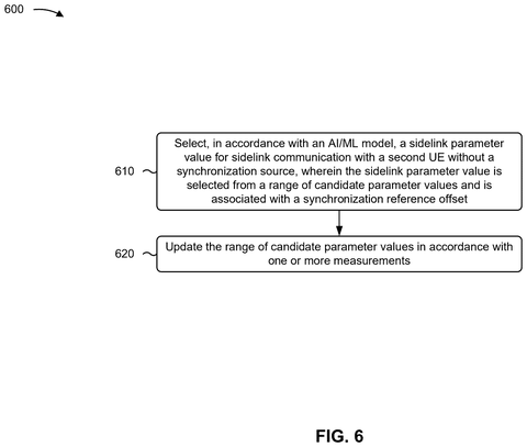 Selecting communication parameters without synchronization., drawing sheet 6 from US 2026/0292479 A1