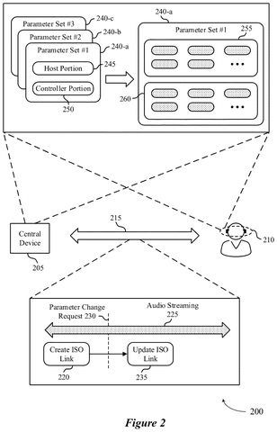 Central device managing audio streaming parameters., drawing sheet 2 from US 2026/0292540 A1