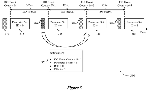 Timeline of parameter set changes., drawing sheet 3 from US 2026/0292540 A1