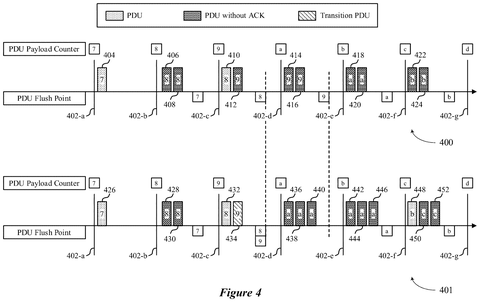 Data packet transmission with payload counters., drawing sheet 4 from US 2026/0292540 A1
