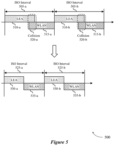 Wireless coexistence with collision avoidance., drawing sheet 5 from US 2026/0292540 A1