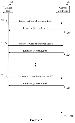 Central host and controller creating parameter sets., drawing sheet 6 from US 2026/0292540 A1