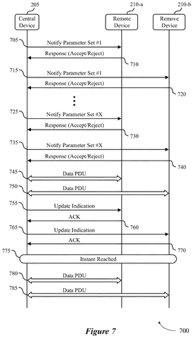 Central device notifying remote devices., drawing sheet 7 from US 2026/0292540 A1